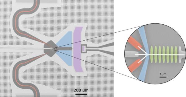 量子科学家精确地测量出比平时低1万亿倍的能量水平