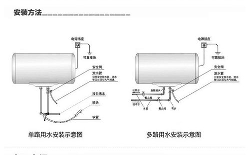 电热水器的安装,电热水器安装全攻略，轻松解决洗澡难题！