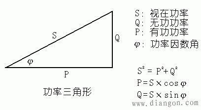 无功功率计算：电力平衡的秘密武器