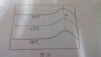 最靠北的首都,我们可以根据目前已知的信息来列举一些位于北半球的国家首都，例如：