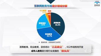 深度解析网络调研：洞悉市场趋势，引爆增长引擎