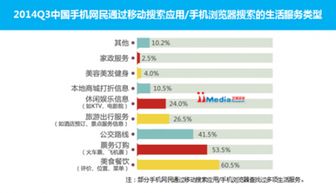 移动搜索：掌握未来商业竞争的利器