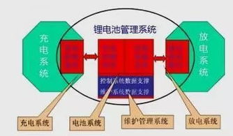 锂电池保护：安全使用与维护的必备指南