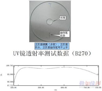 镀膜是什么,镀膜是一种通过在物体表面覆盖一层薄膜来改善其表面性能的技术