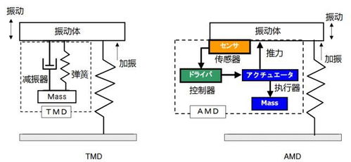 阻尼是什么